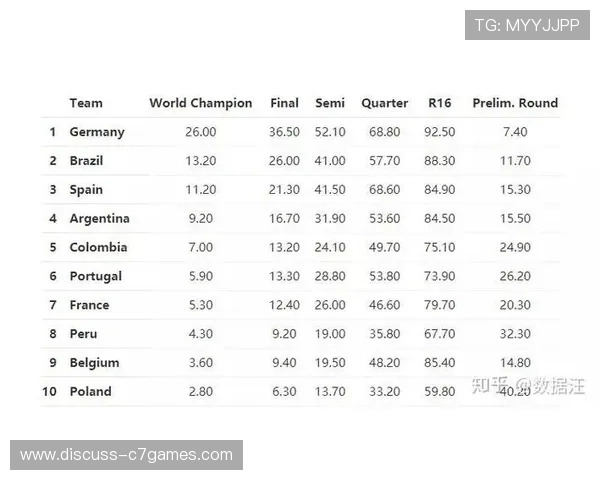 世界杯冠军预测分析与热门球队胜算大揭秘