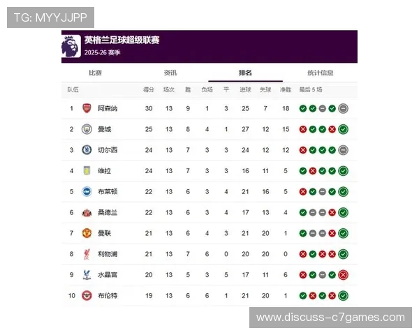 伯恩茅斯足球俱乐部最新赛程安排及赛事预测分析