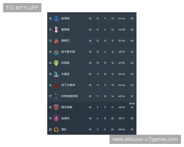英超最新战报：焦点球队冲击积分榜榜首格局骤变